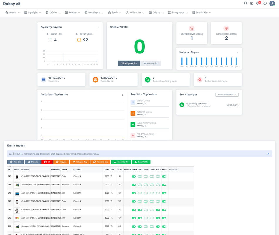 E - Ticaret Admin Panel Bilgileri